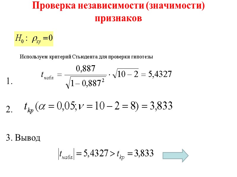 Проверка независимости (значимости) признаков    1.   2.  3. Вывод